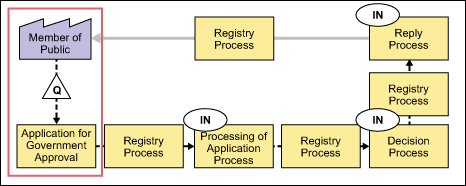 Figure 2: It All Begins with Customer Demand