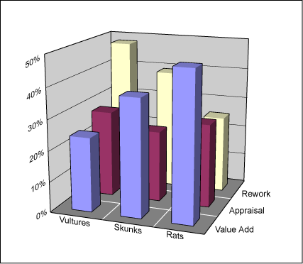 Figure 2: Comparison of Total Efforts