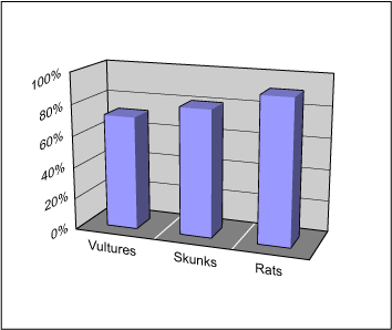 Figure 3: Containment Effectiveness