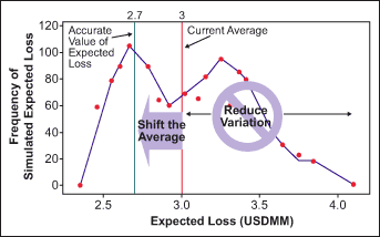 Figure 2: Scatter Plot of Loss Expectations