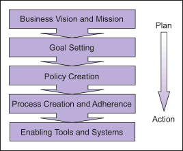 Figure 1: Business Framework