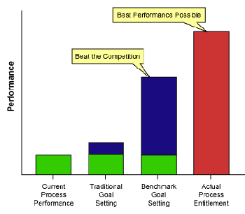 Figure 1: Benchmarking and Process Entitlement Figure 1: Benchmarking and Process Entitlement