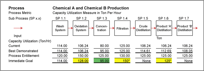 Figure 4: Inputs, Outputs and Key Sub-processes