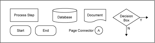 Figure 1: Symbols to Be Used