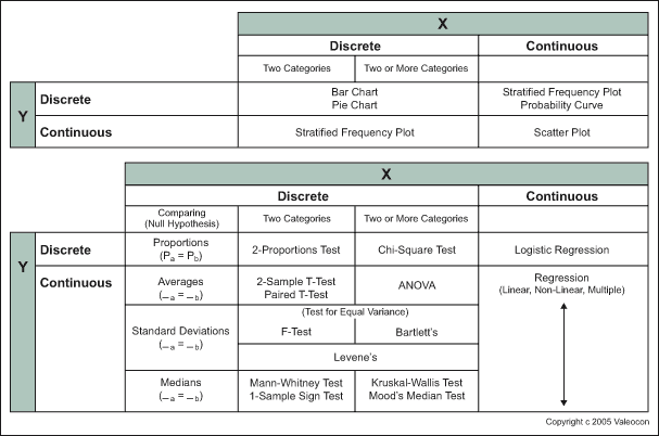 Analyze: Selecting the Right Tool to Verify X-Y Relationships