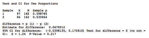 Figure 1: Results of Analysis