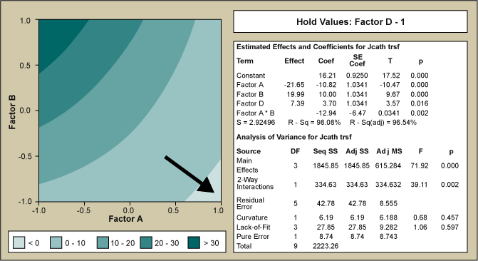 Figure 3: Contour Plot of Transformed Emission Current Density