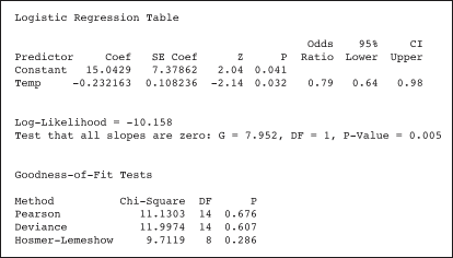 regression logistic binary sense tool making statistical logistics equation exactly output software comes