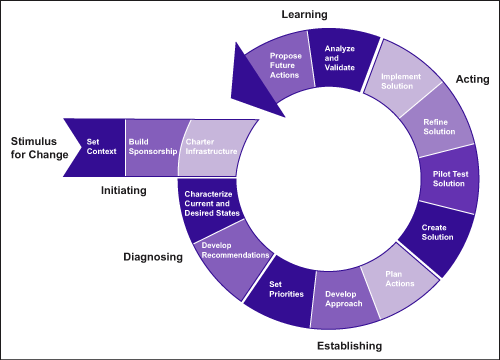 Figure 1: IDEAL Model