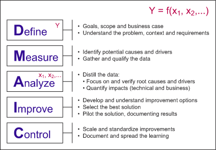 meaning of six sigma with examples