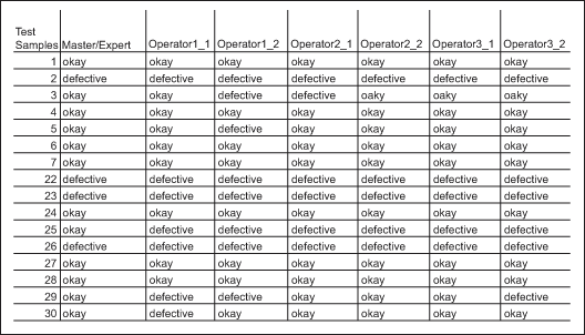 Making Sense Of Attribute Gage R R Calculations making-sense-of-attribute-gage-r-r-calculations