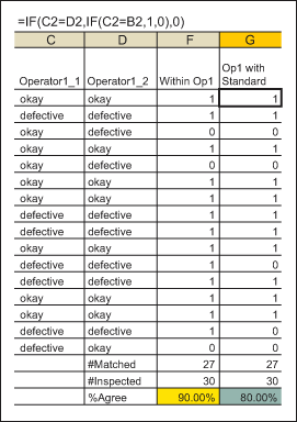 Figure 4: Individual Effectiveness