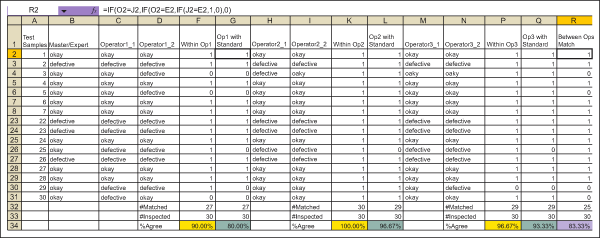 Figure 5: Reproducibility of the Measurement System Figure 5: Reproducibility of the Measurement System