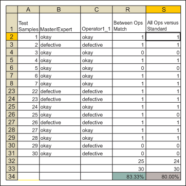 Figure 6: Overall Effectiveness of the Measurement System