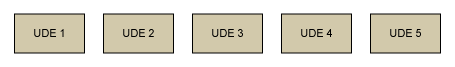 Figure 1: The Undesirable Effects or UDEs