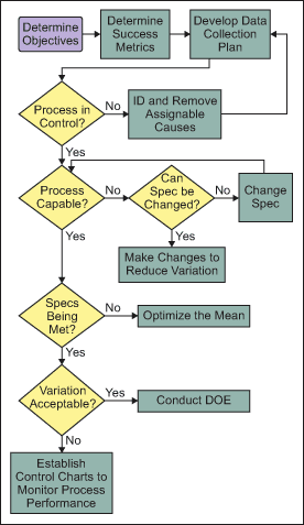 Figure 1: Flowchart Strategy Example