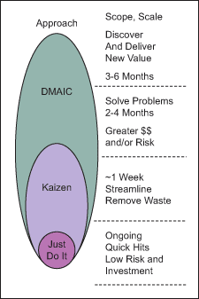 Project/Risk Relationship