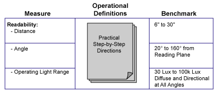 Figure 2: Measures Guide Benchmarking