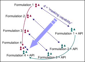 Figure 1: Principal Component Analysis of Taste