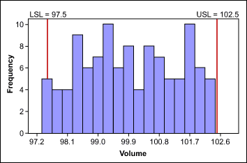 Figure 4: Sorted Bottle Volume Data Figure 4: Sorted Bottle Volume Data