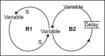 Figure 1: Causal Loop Diagram