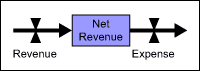 Figure 2: Stocks and Flow