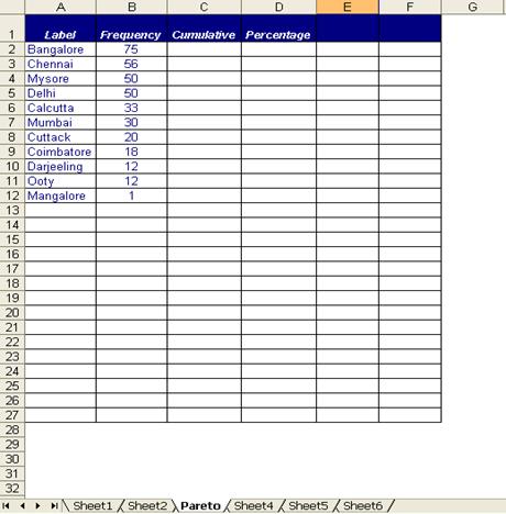 Pareto Chart Template Excel 2003