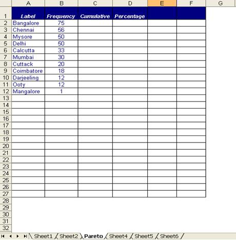 Figure 1: Items and Frequency in Table