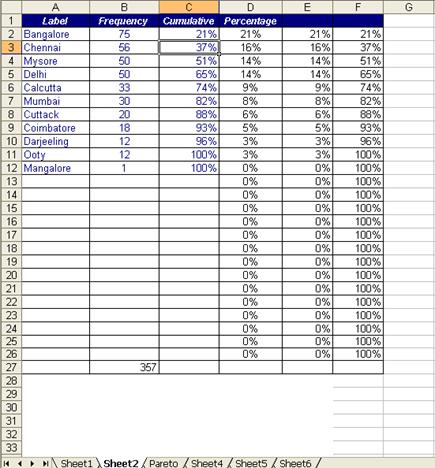 Pareto Chart Template Excel 2003