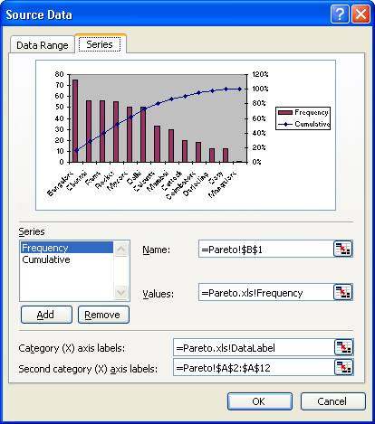 Figure 4: Source Data Dialogue Box