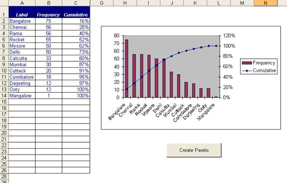 Figure 5: Completed Dynamic Pareto