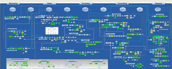 Sample Process Map