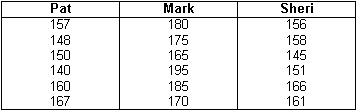 Anova Compare Data Sets - Data