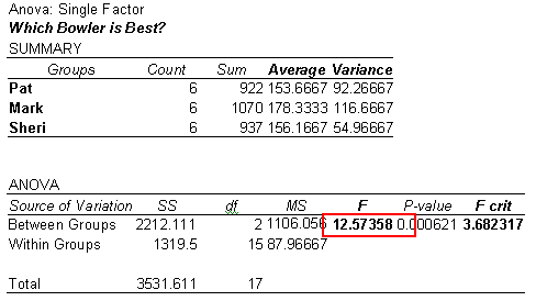Compare Data Sets - ANOVA