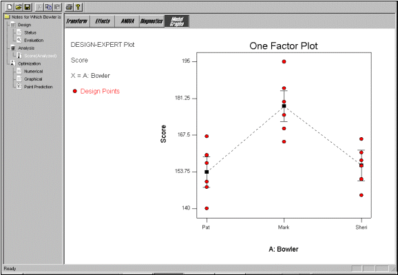 Graphical ANOVA - Comparing Data Sets