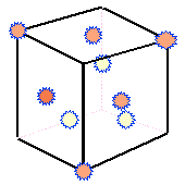 Figure 2: Test Cases Based on the L9 OA and One Factor at a Time