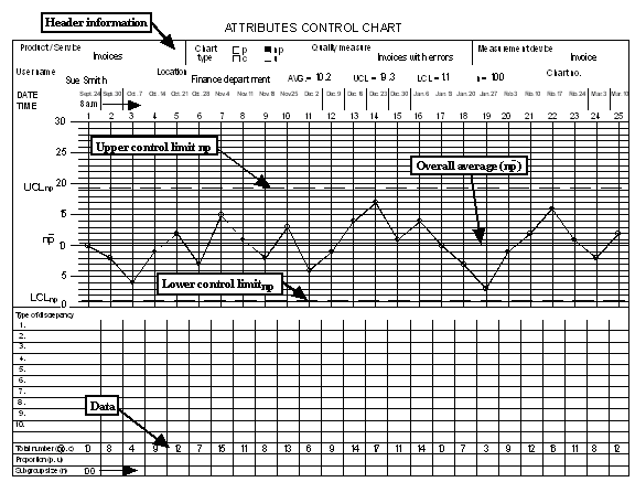 np Control Chart