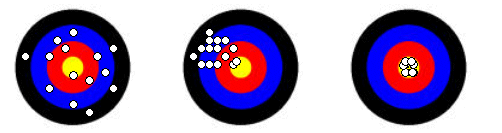 Figure 1: Targeting Process Variation