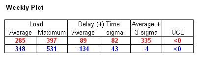 Weekly Plot