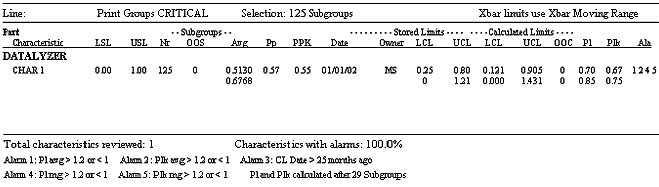 Calculated and Stored Control Limits