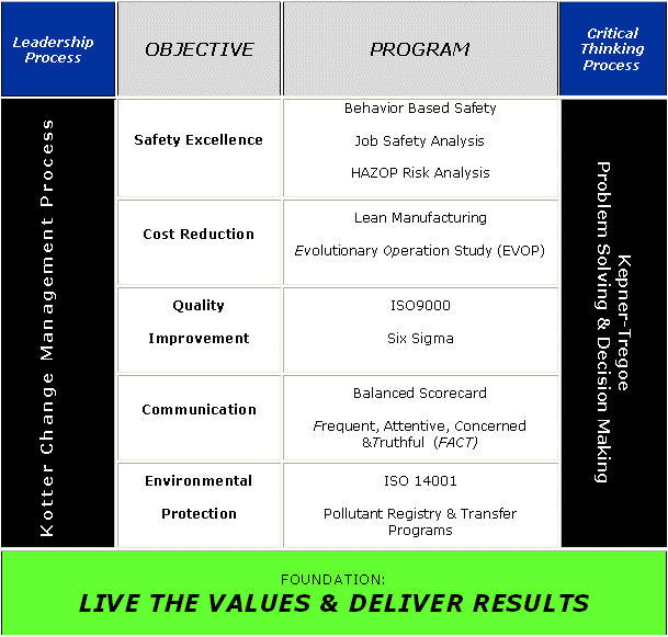 Figure 1: Major Reinvention Programs