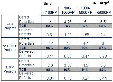 Figure 1: Total Containment Effectiveness