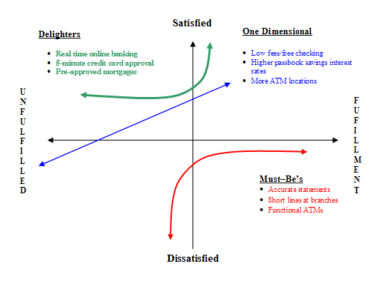 Banking Example