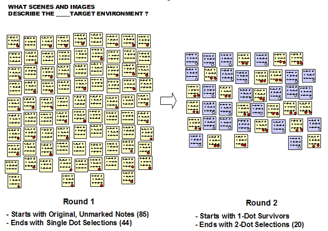 Figure 2: Focusing on an Efficient Data Sample