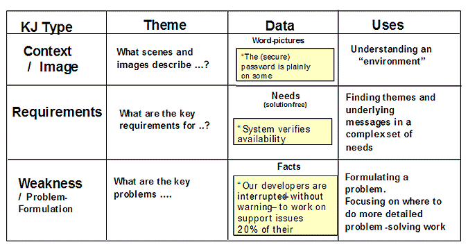 Figure 3: Types of KJs, Their Data and Uses