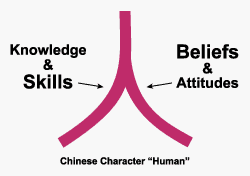 Making of Good Change Agents: Attitude, Knowledge, Skills Making of Good Change Agents: Attitude, Knowledge, Skills