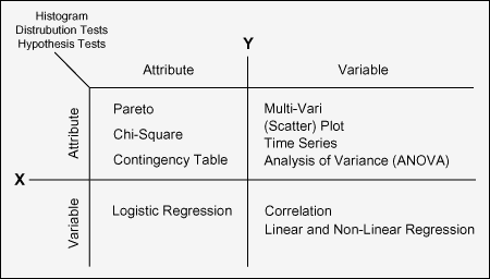 Figure 2: Some Key Analysis Options