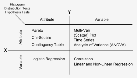 Figure 2: Some Key Analysis Options Figure 2: Some Key Analysis Options