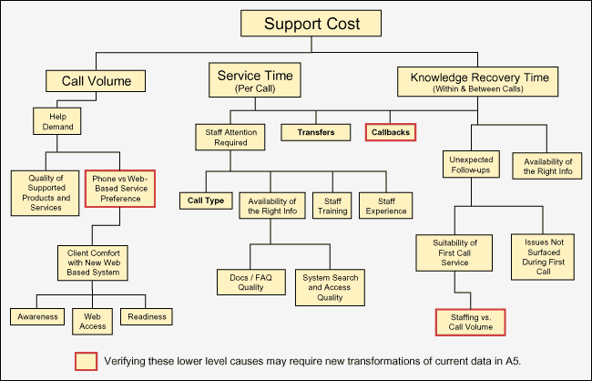 Figure 6: Y-to-X Tree