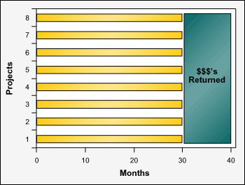 Figure 1: Resources Spread